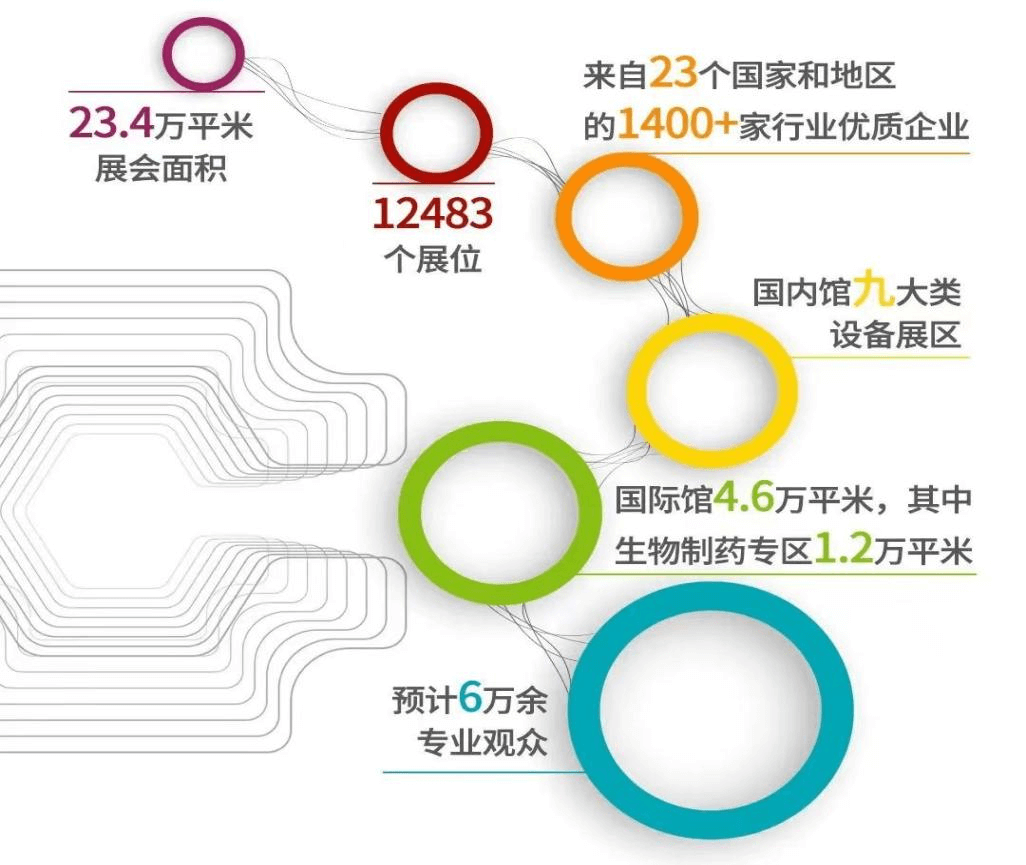(展会邀请）游艇会·yth206药机诚邀您共聚第63届厦门全国制药机械博览会